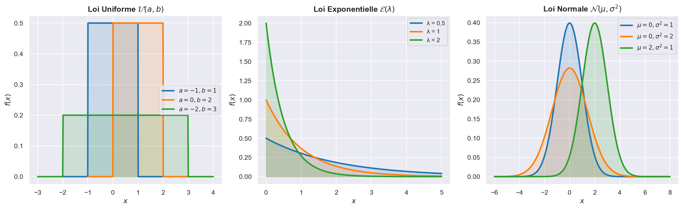 Lois continues classiques